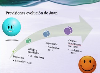 Un ejecutivo le pide el divorcio a su mujer usando un Power Point