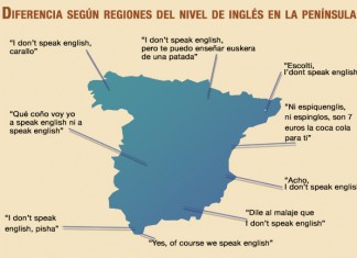 «I don’t speak english», la frase en inglés más utilizada por los españoles