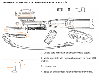 ¿Cómo es una muleta por dentro?