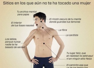 Sitios de tu cuerpo en los que aún no te ha tocado una mujer