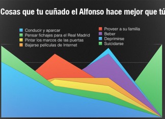 Cosas que tu cuñado el Alfonso hace mejor que tú, según él mismo