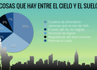 Cosas que hay entre el cielo y el suelo