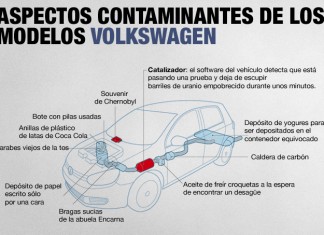 Aspectos contaminantes de los modelos Volkswagen