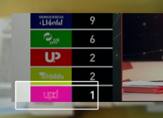 El escrutinio revela durante un segundo la existencia de un misterioso partido desconocido llamado UPyD