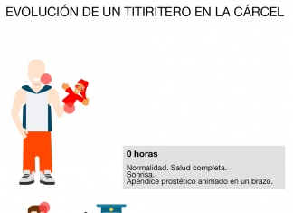 Evolución de un titiritero en la cárcel