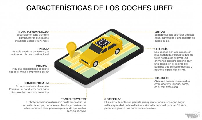 UBER2