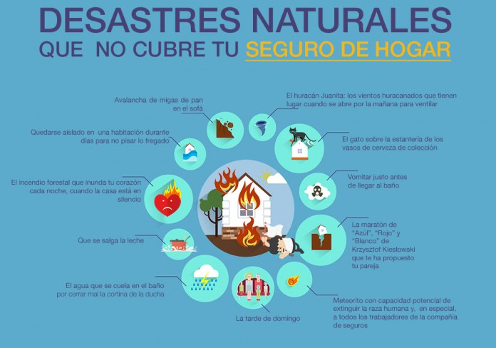segurohogar