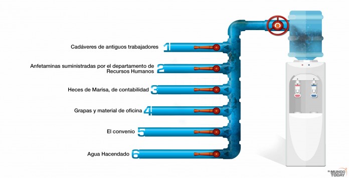 infografiaagua2