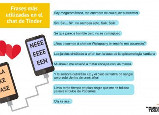 Frases más utilizadas en el chat de Tinder
