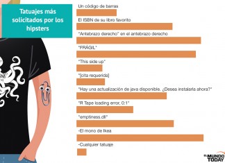 ¿Qué se tatúan los hipsters?