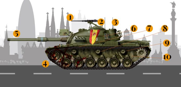 tanques