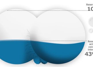 La Agencia Catalana del Agua informa de que el charco de sudor en las nalgas de tu padre está al 43% de capacidad