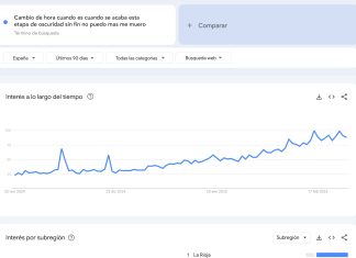 Como cada año por estas fechas, la búsqueda “Cambio de hora cuando es cuando se acaba esta etapa de oscuridad no puedo mas me muero”, vuelve a repuntar en Google Trends
