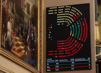 Tras tumbar una propuesta que prohíbe la compra especulativa de pisos, el PSOE lamenta no contar ya con Ábalos para que salga a decir que la vivienda es un bien de mercado
